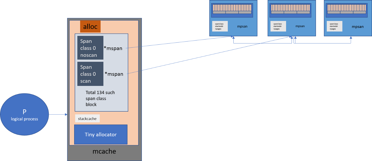 mcache