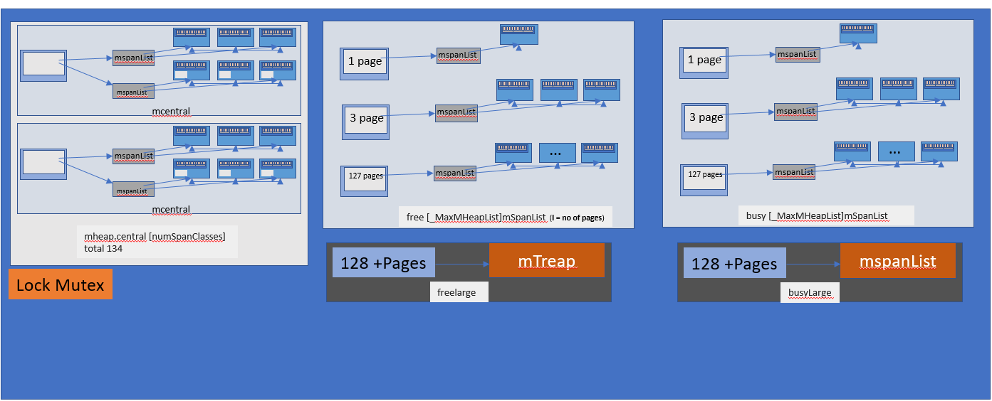 mheap