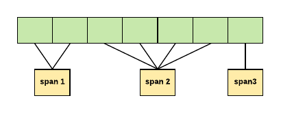 span